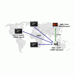 Ключ активации на систему управления сетью станций iPECS (Network Management System for iPECS)